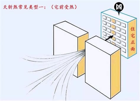 化解方法天斬煞|天斬煞的化解方法支招